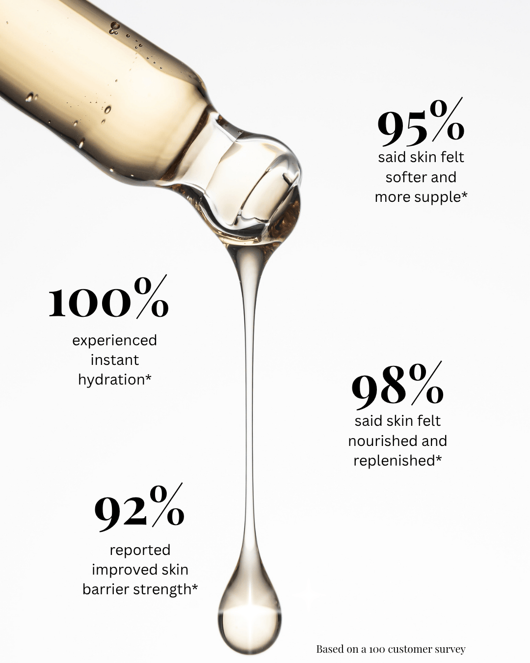 Why This Hydrating Serum Works